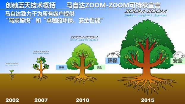 马自达3，ag尊龙3昂克赛拉，马自达3昂克赛拉，昂克赛拉