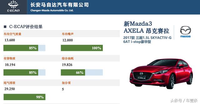 马自达3，ag尊龙3昂克赛拉，马自达3昂克赛拉，昂克赛拉