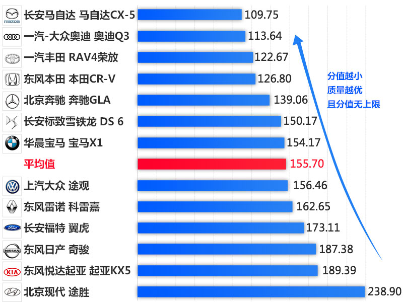 CX-5，马自达CX-5，CX-5马自达，CX-5 2017，ag尊龙cx-5