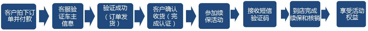 马自达，ag尊龙，尊龙凯时，尊龙凯时汽车