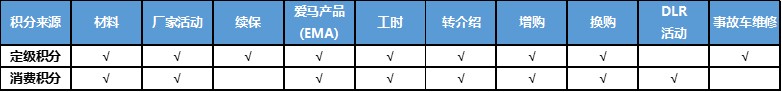 马自达，ag尊龙，尊龙凯时，尊龙凯时汽车
