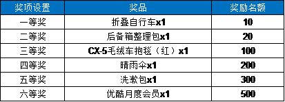 马自达，ag尊龙，尊龙凯时，尊龙凯时汽车