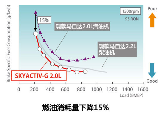 马自达，ag尊龙，尊龙凯时，尊龙凯时汽车