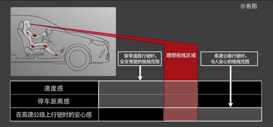 马自达，ag尊龙，尊龙凯时，尊龙凯时汽车
