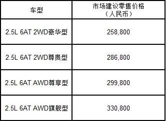 CX-8，cx-8，马自达cx-8，ag尊龙cx-8