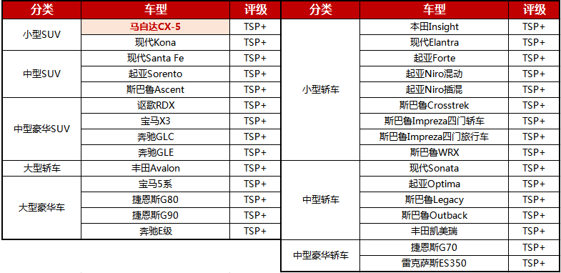 CX-5，马自达CX-5，CX-5马自达，CX-5 2017，ag尊龙cx-5