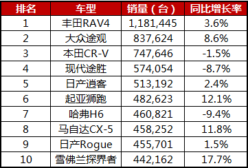 CX-5，马自达CX-5，CX-5马自达，CX-5 2017，ag尊龙cx-5
