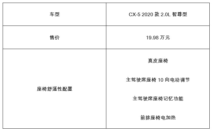 马自达，ag尊龙，尊龙凯时，尊龙凯时汽车