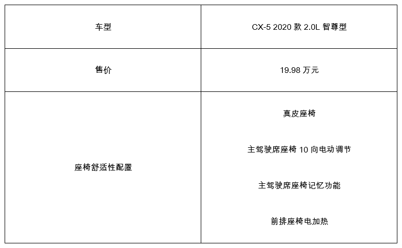 CX-5，马自达CX-5，CX-5马自达，CX-5 2017，ag尊龙cx-5