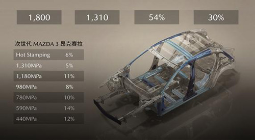 马自达，ag尊龙，尊龙凯时，尊龙凯时汽车