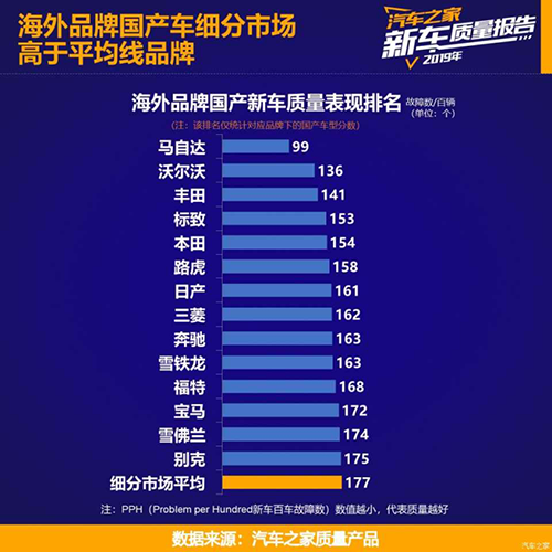马自达，ag尊龙，尊龙凯时，尊龙凯时汽车