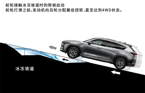 马自达，ag尊龙，尊龙凯时，尊龙凯时汽车
