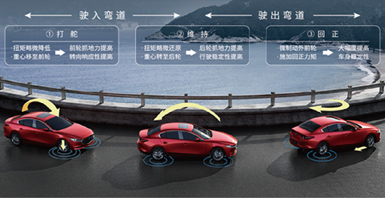 马自达，ag尊龙，尊龙凯时，尊龙凯时汽车